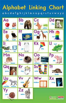 Veeder Wendy Kindergarten Alphabet Chart Veeder Wendy Kindergarten Alphabet Chart
