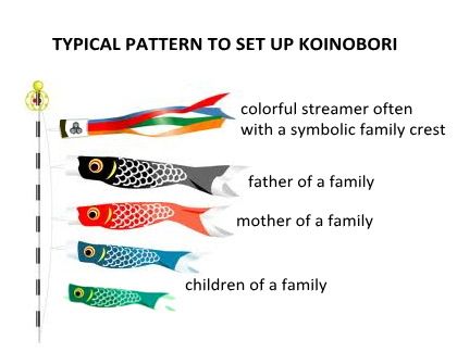 Koinobori 