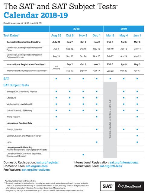 Real Sat Tests Pdf