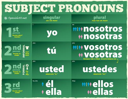 subject pronouns 