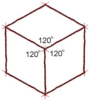 Isometric Angles